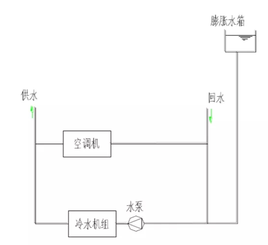 空調(diào)水路的開(kāi)式系統(tǒng)和閉式系統(tǒng)有什么區(qū)別-圖3